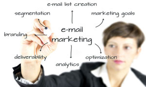 Email Marketing Solutions that Works giving Best ROI